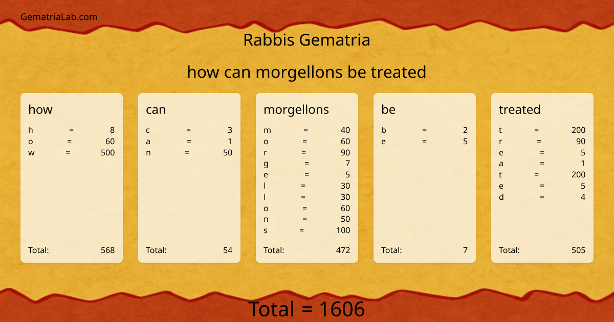 how can morgellons be treated in rabbis Gematria